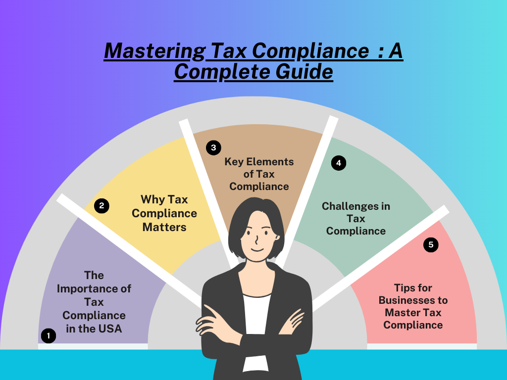 Mastering Tax Compliance : A Complete Guide